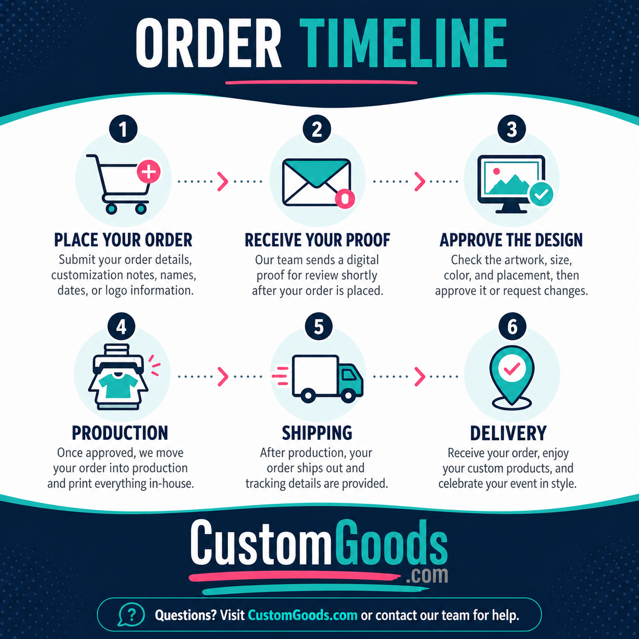 Custom Clear Plastic Cups 12 oz – 1-Color Printing - Image 9